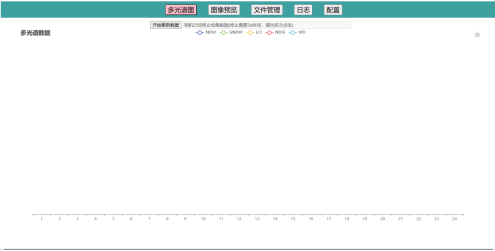病蟲害監(jiān)測相機(jī)云平臺圖片4