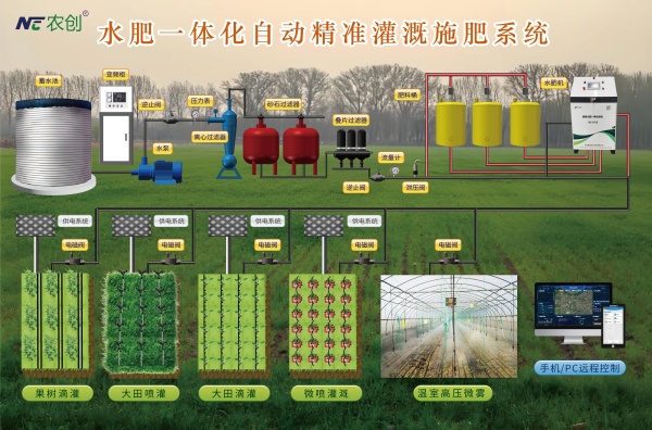 水肥一體化系統(tǒng)圖片1